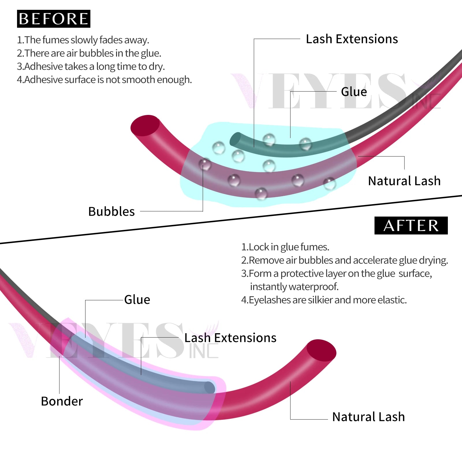 Veyes Inc 15ml Lashes Super Bonder Fixing Agent For Eyelash Extensions Veyelash Primer For Glue Adhesive Help Quick Desiccant